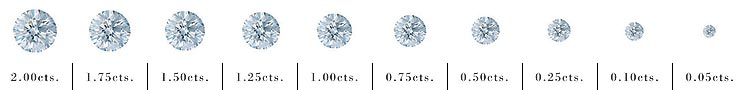Manfred Karner Designer Jewellery Studio and Goldsmith - Diamond carat measurements