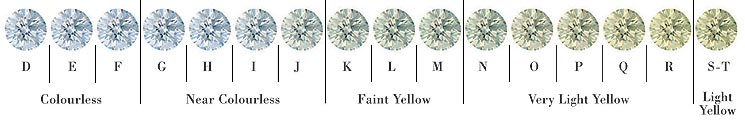 Manfred Karner Designer Jewellery Studio and Goldsmith - Diamond colors