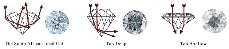 Manfred Karner Designer Jewellery Studio and Goldsmith - Cutting of Diamond Shapes